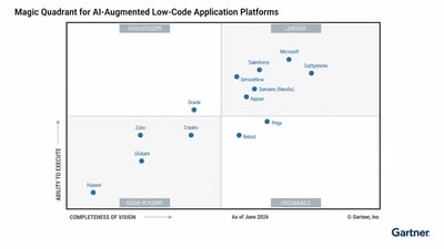 Why OutSystems keeps leading the Gartner Magic Quadrant