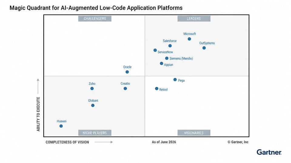 Why OutSystems keeps leading the Gartner Magic Quadrant