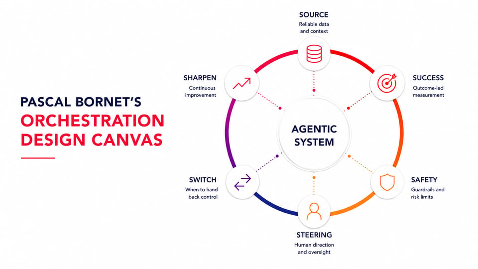 The key to scaling agentic AI projects beyond pilots