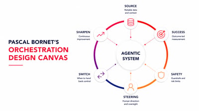 The key to scaling agentic AI projects beyond pilots