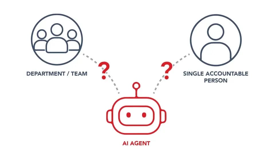 Who's accountable when the agent acts alone?