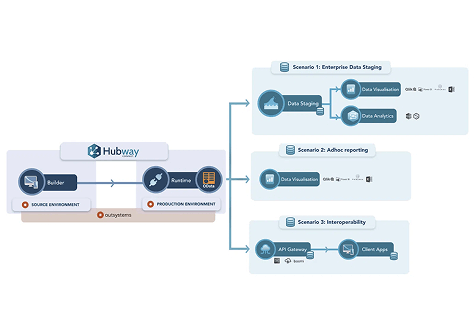 What is data democratisation, and why do you need a no-code data connector?