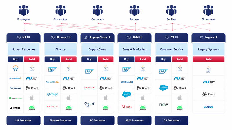 SAP-GIF SAP-GIF