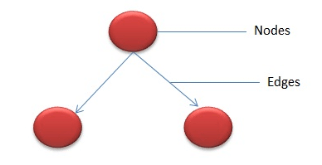 Effective Test Automation Metrics in OutSystems image 2