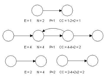 Effective Test Automation Metrics in OutSystems image 3