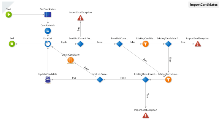 Effective Test Automation Metrics in OutSystems image 4