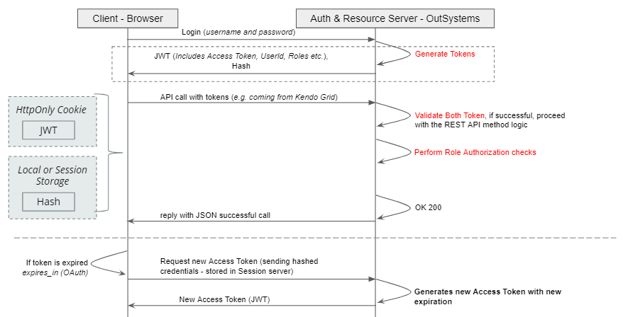 OAuth in REST API done right with OutSystems Image 2