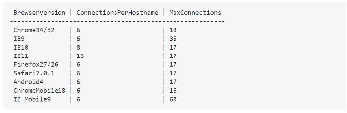 Asynchoronous Data refresh in Outsystems