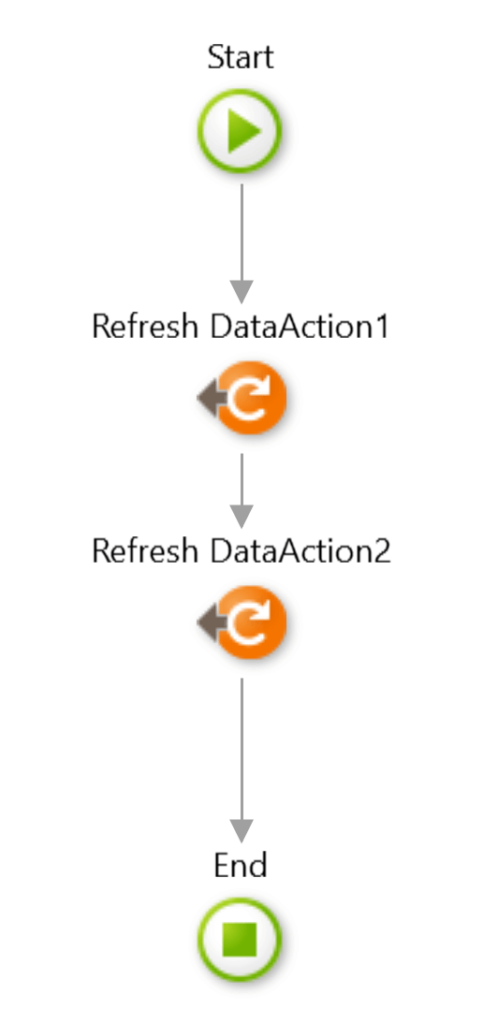 Asynchoronous Data refresh in Outsystems