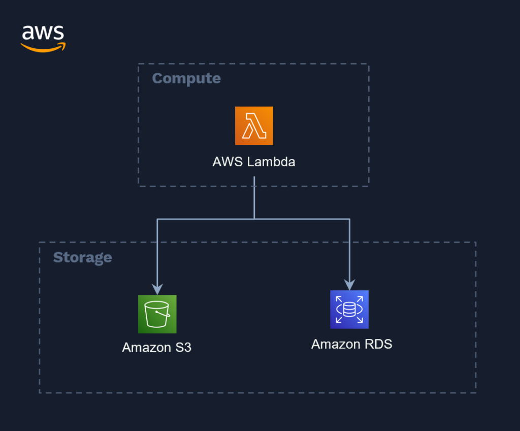 How to Deliver a Scalable Facial Recognition Solution in OutSystems
